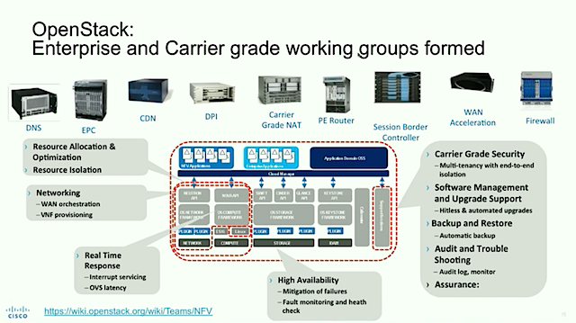 Expanding the reach of OpenStack to new industries – Superuser