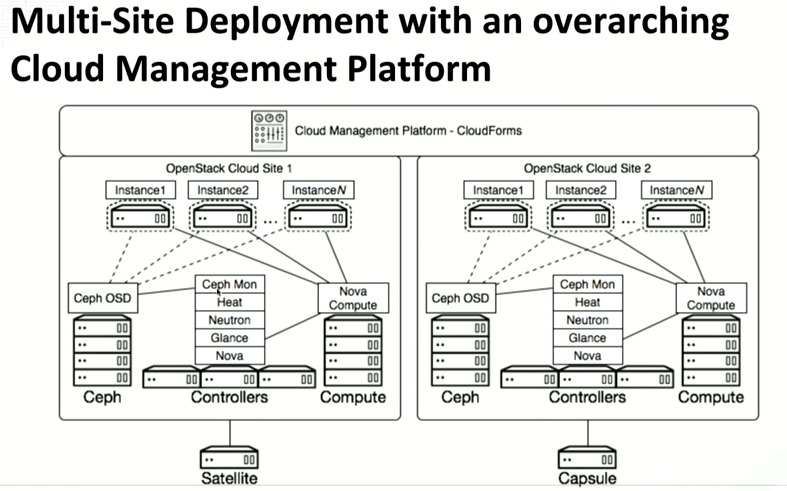 Why the discovery process is the OpenStack cloud architect’s best ...