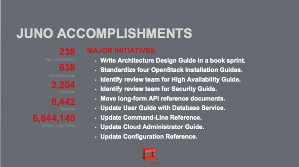 OpenStack Documentation & Review Cycle Management – Kilo Update – Superuser