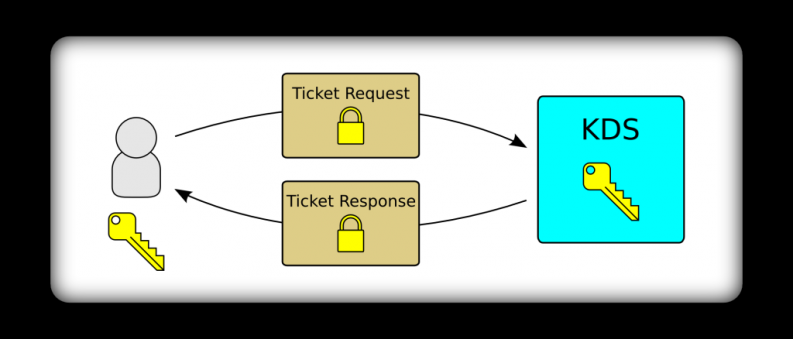 q3odha0aou9xq7fdbyes