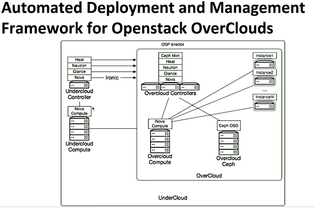Why the discovery process is the OpenStack cloud architect’s best ...