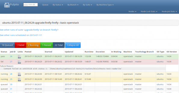 Running your own Ceph integration tests with OpenStack – Superuser