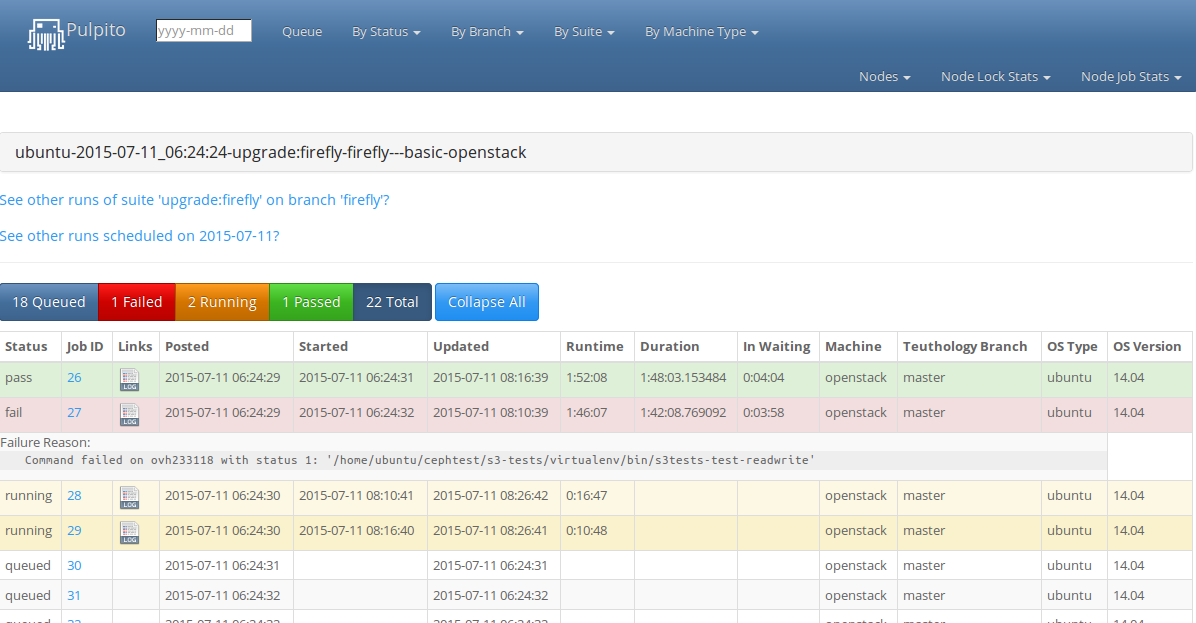Running your own Ceph integration tests with OpenStack – Superuser