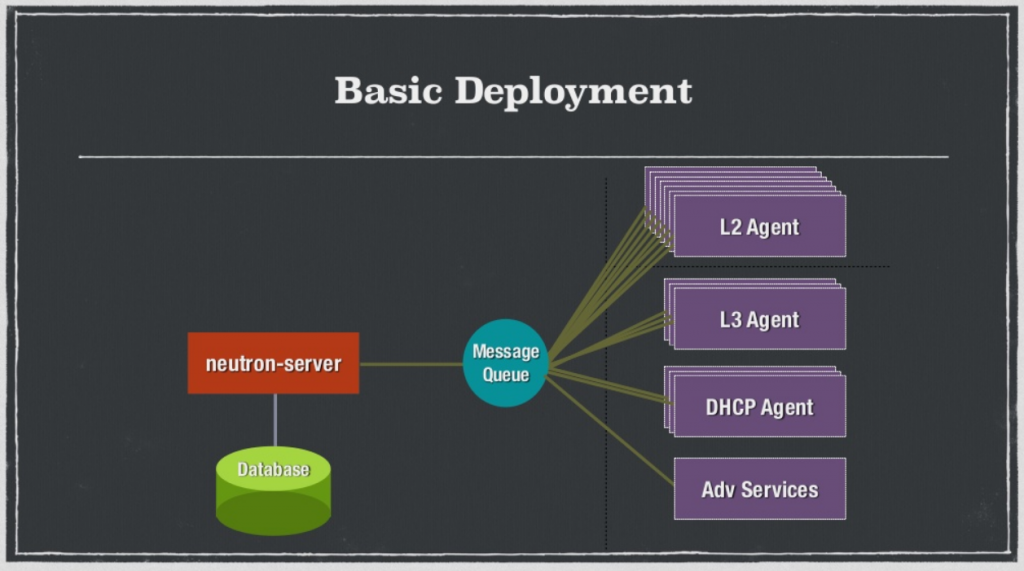 Bridges and Tunnels: A Drive Through OpenStack Networking – Superuser