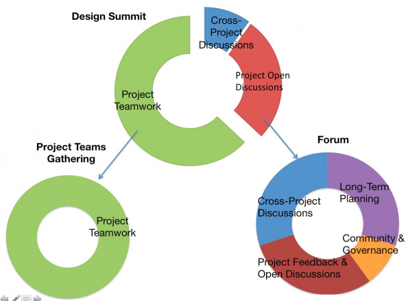 forum-donuts