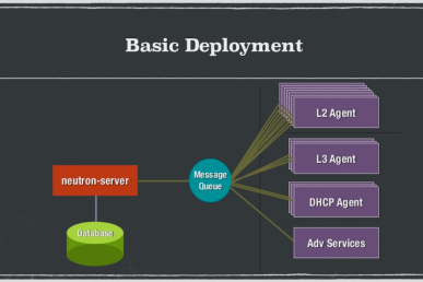 Build it yourself: How a small team deployed OpenStack