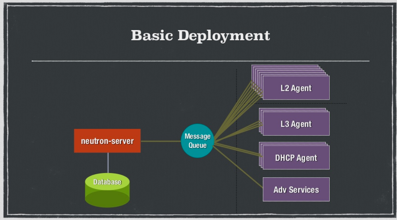 Build it yourself: How a small team deployed OpenStack