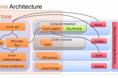 Build it yourself: How a small team deployed OpenStack