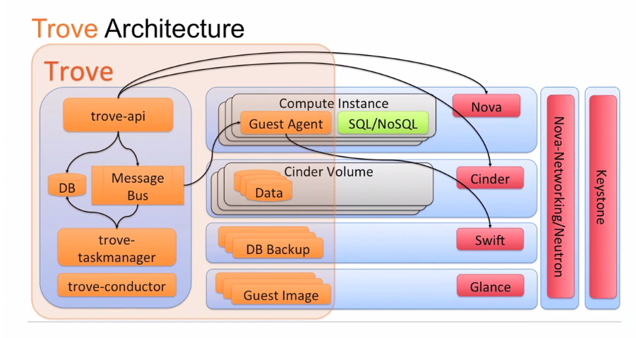 Build it yourself: How a small team deployed OpenStack