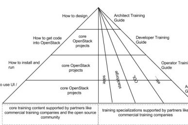 Build it yourself: How a small team deployed OpenStack