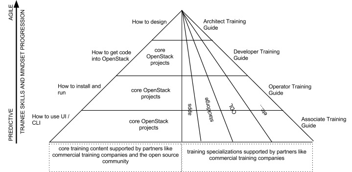 Build it yourself: How a small team deployed OpenStack