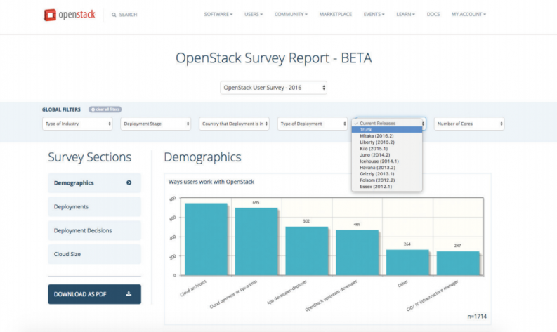 See how your OpenStack deployment compares with this new analytics tool ...