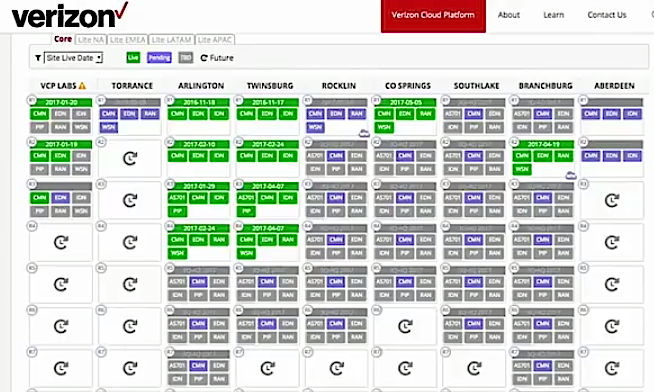 OpenStack Verizon case study: The illusion of infinite capacity – Superuser