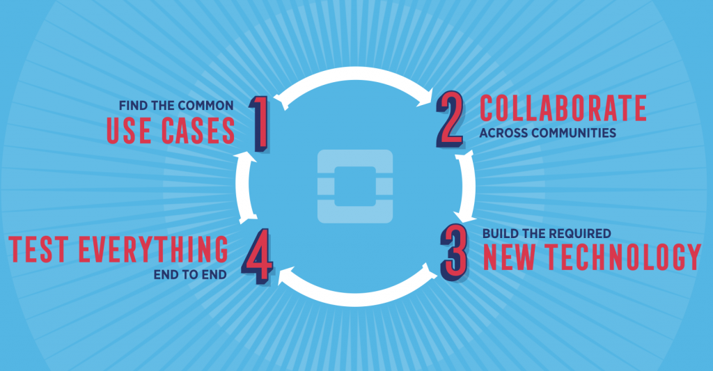 Open Integration Engine Building out OpenStack’s integration engine – Superuser