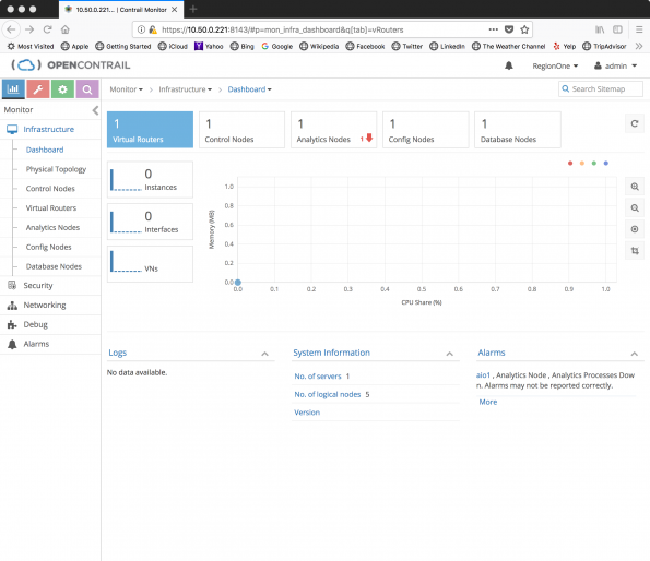 2contrail dashboard