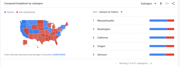 Image from: Why Python is more popular than Kim Kardashian