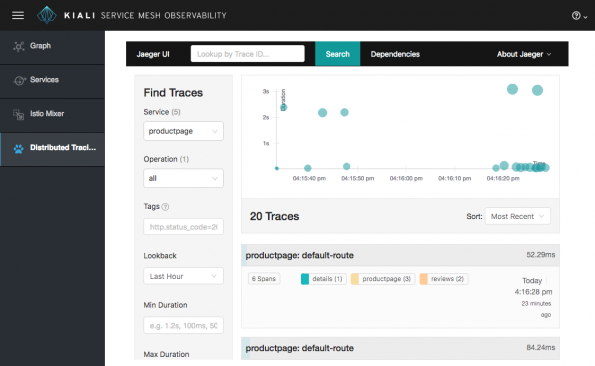 Image from: How to use Kiali to monitor micro-services in your Istio service mesh