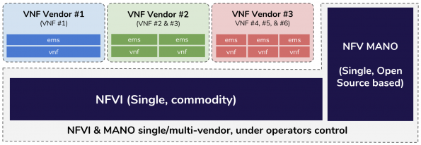 Image from: Why it's time to get serious about NFV