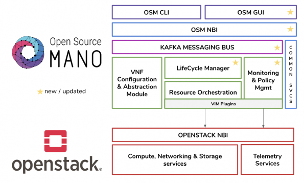 Image from: Why it's time to get serious about NFV