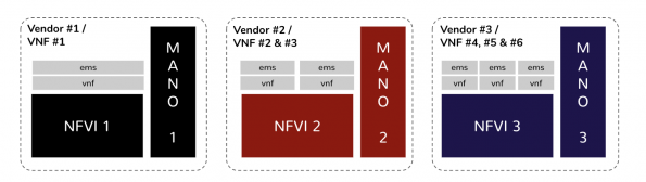 Image from: Why it's time to get serious about NFV