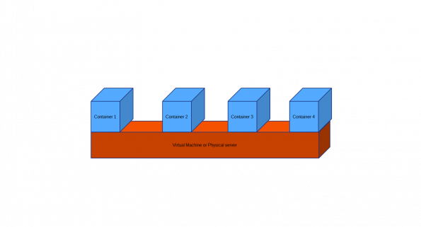 Image from: Modern cloud native architectures: Microservices, Containers and Serverless – Part 2