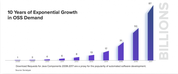 Image from: Why now is the time to automate faster than evil