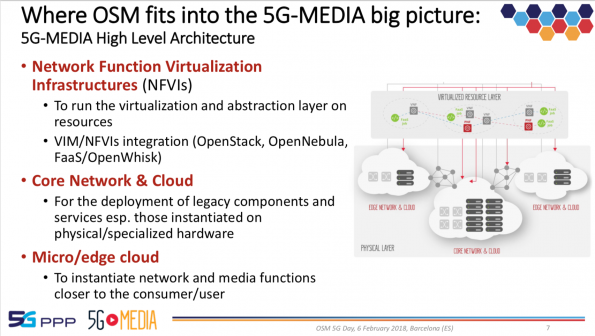 Osm 5gday 5GMedia