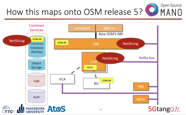 Osm 5gday 5gtango