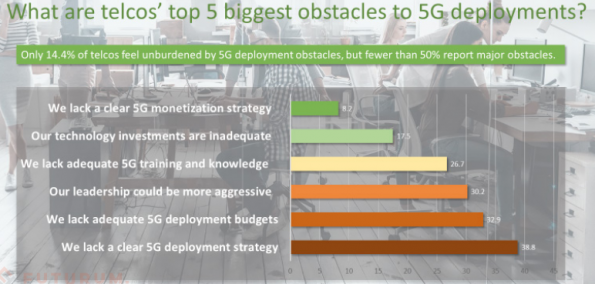 Image from: Report: 5G will run on open source, virtualization and edge