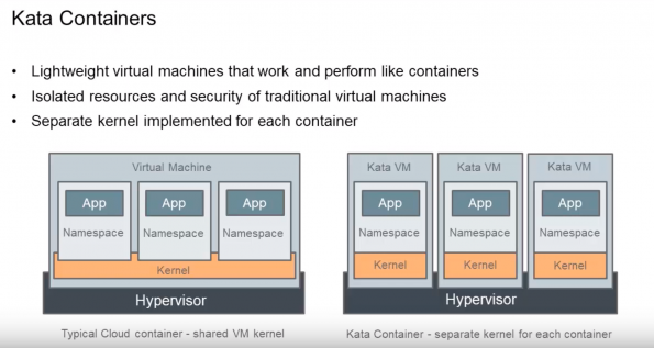 Image from: Get started with Oracle Container Runtime for Kata Containers