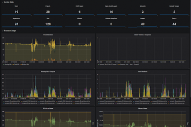 Using GitHub and Gerrit with Zuul: A leboncoin case study