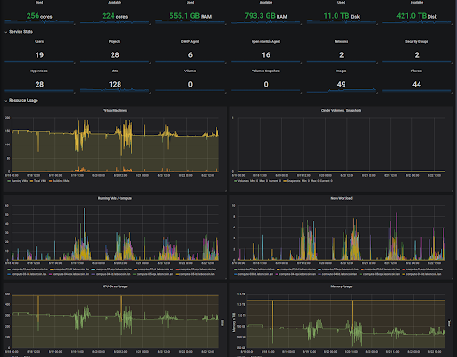 Using GitHub and Gerrit with Zuul: A leboncoin case study