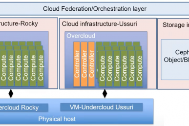 Build it yourself: How a small team deployed OpenStack