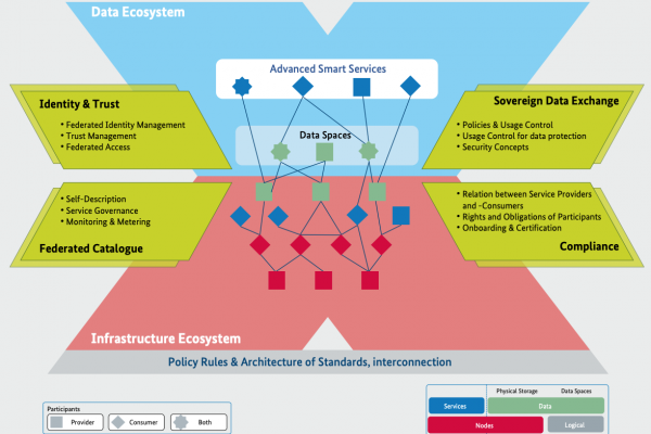 Digital Sovereignty – Why Open Infrastructure Matters