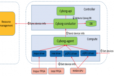 Build it yourself: How a small team deployed OpenStack