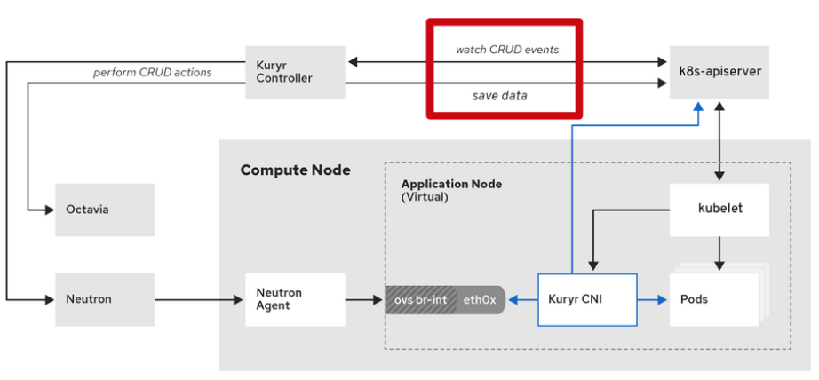Enhancement of Kubernetes Controller Pattern in Python with CRD - Superuser
