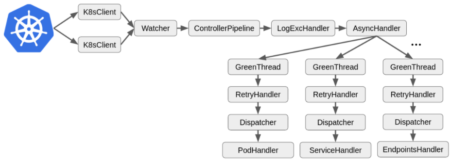 Enhancement of Kubernetes Controller Pattern in Python with CRD - Superuser