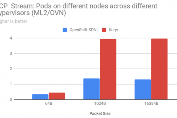 Enhancement of Kubernetes Controller Pattern in Python with CRD