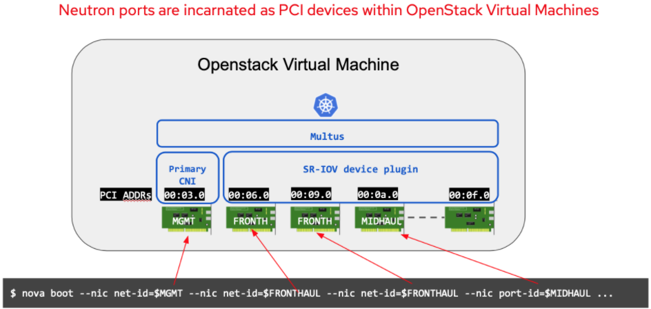 Run Your Kubernetes cluster on OpenStack in production – Superuser