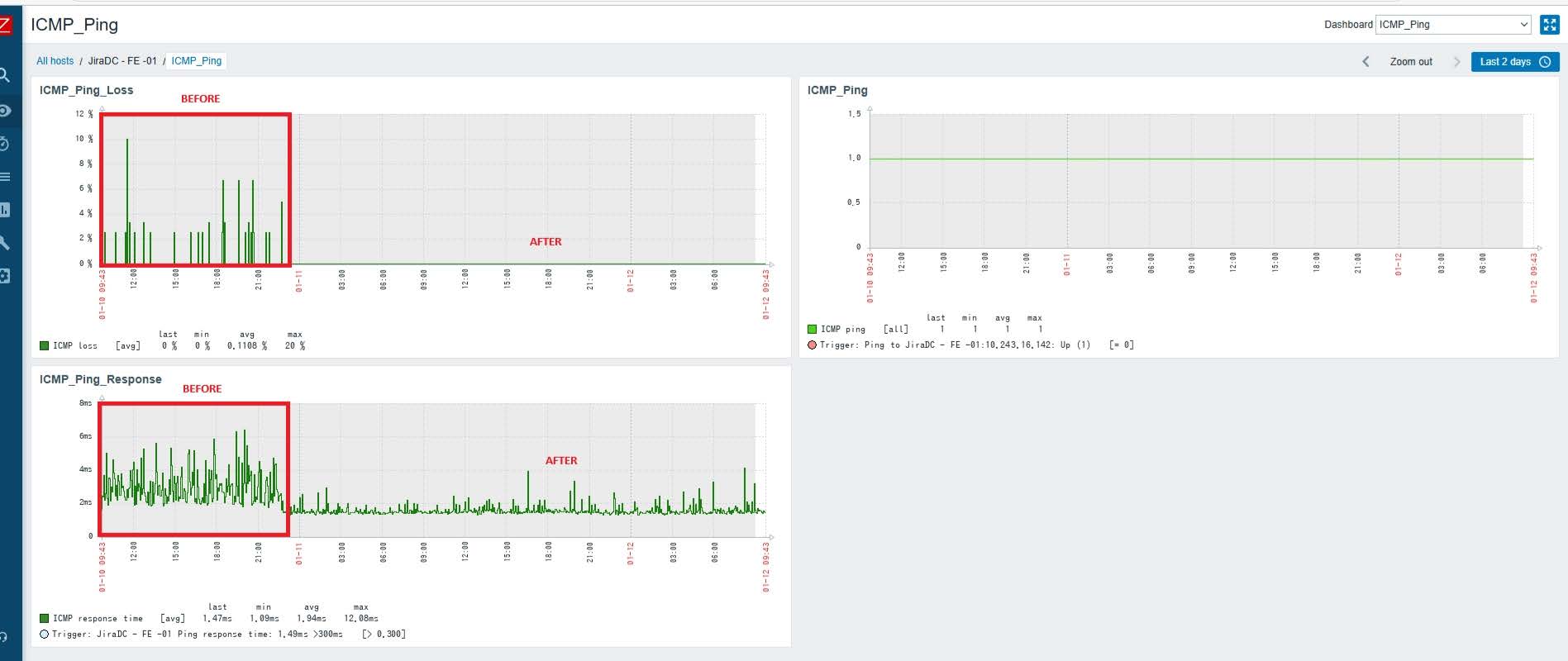 High Performance OpenStack: When Vietnam’s Cloud Infrastructure Is No ...