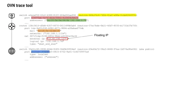 OVN Trace Tool